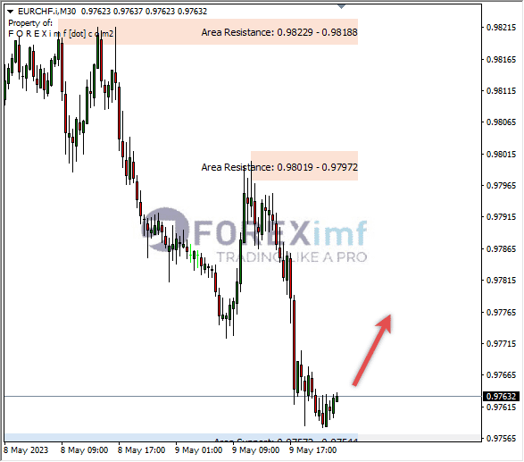 Forex, Trading Forex, Broker Forex Indonesia, Broker Forex Terpercaya,Trading Forex Indonesia,broker forex legal di indonesia,broker forex legal,FOREXimf