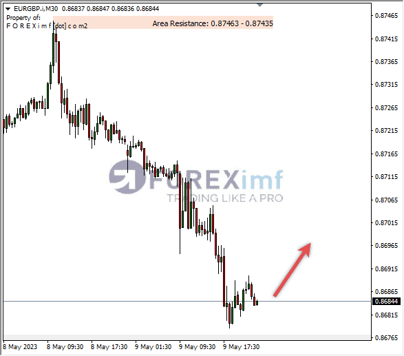 Forex, Trading Forex, Broker Forex Indonesia, Broker Forex Terpercaya,Trading Forex Indonesia,broker forex legal di indonesia,broker forex legal,FOREXimf
