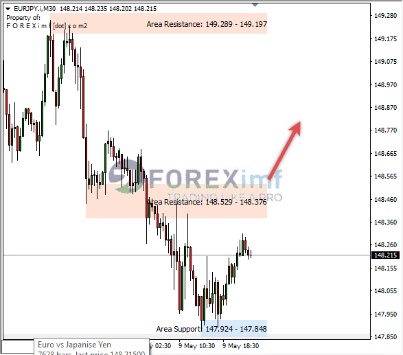 Forex, Trading Forex, Broker Forex Indonesia, Broker Forex Terpercaya,Trading Forex Indonesia,broker forex legal di indonesia,broker forex legal,FOREXimf
