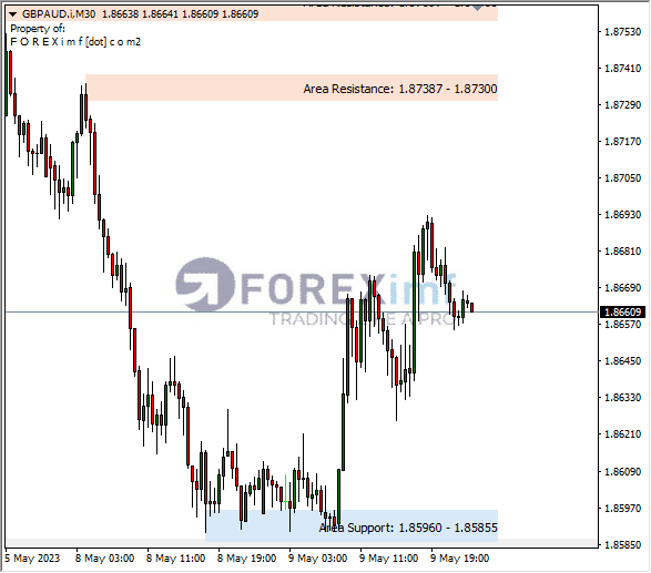 Forex, Trading Forex, Broker Forex Indonesia, Broker Forex Terpercaya,Trading Forex Indonesia,broker forex legal di indonesia,broker forex legal,FOREXimf
