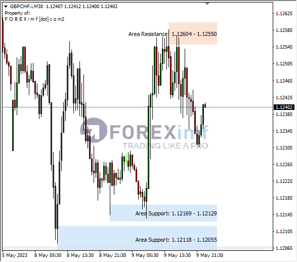 Forex, Trading Forex, Broker Forex Indonesia, Broker Forex Terpercaya,Trading Forex Indonesia,broker forex legal di indonesia,broker forex legal,FOREXimf