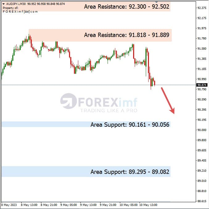 Analisa+Harian+Forex+AUDJPY+110523