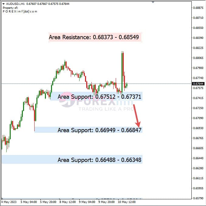 Analisa+Harian+Forex+AUDUSD+110523