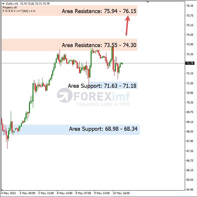 Analisa+Harian+Komoditi+CLSK+110523