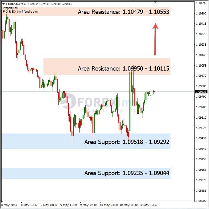 Analisa+Harian+Forex+EURUSD+110523