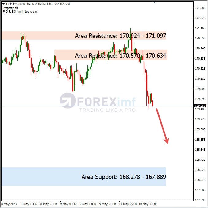 Analisa+Harian+Forex+GBPJPY+110523