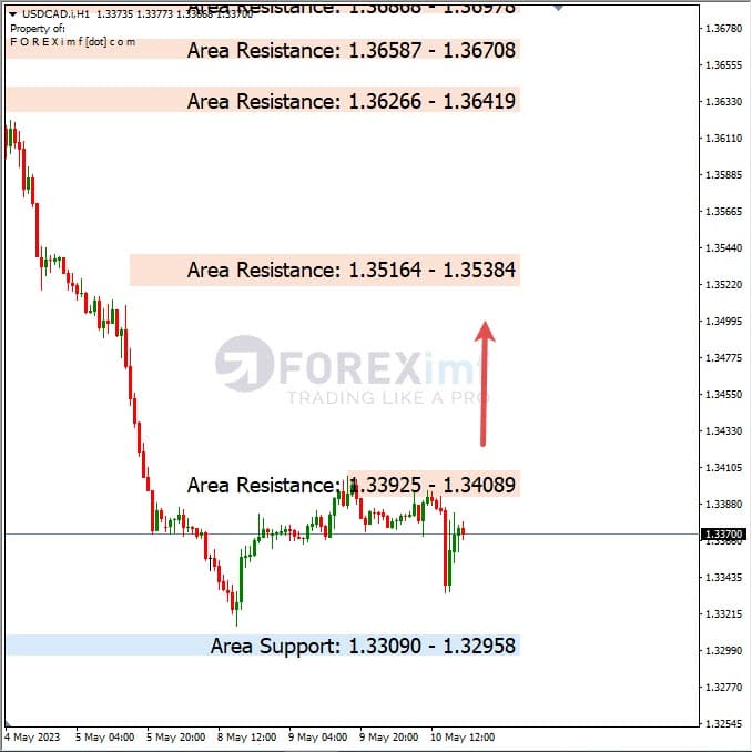 Analisa+Harian+Forex+USDCAD+110523