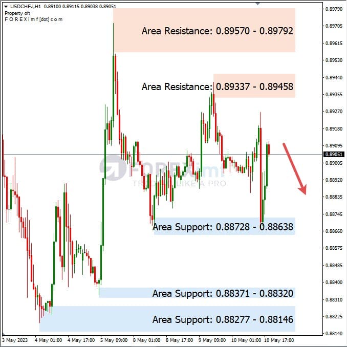Analisa+Harian+Forex+USDCHF+110523