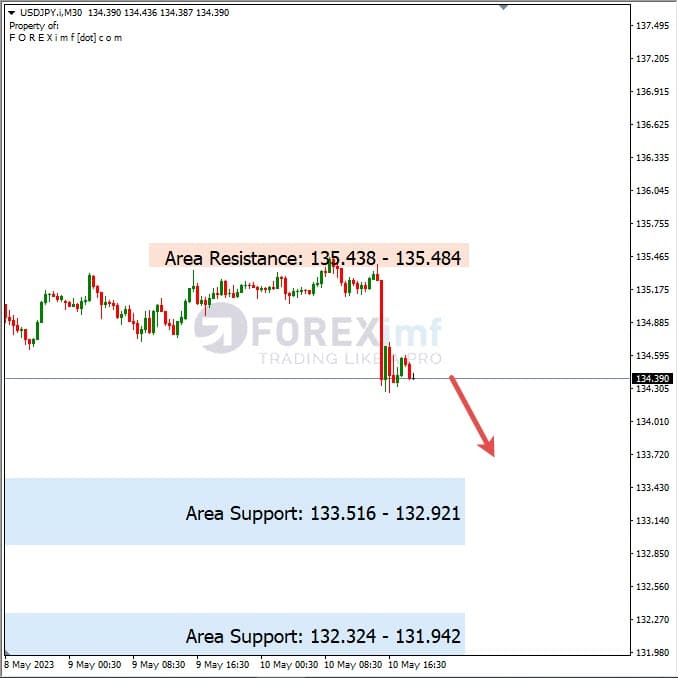 Analisa+Harian+Forex+USDJPY+110523