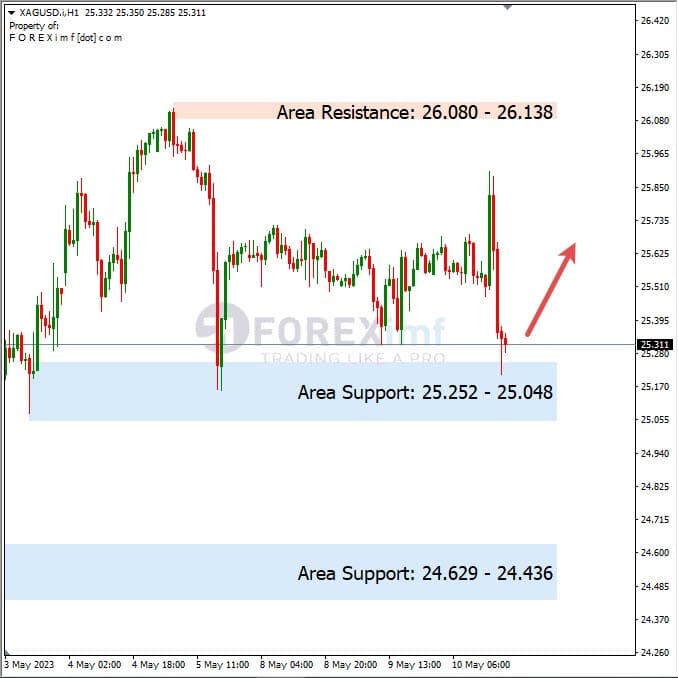 Analisa+Harian+Komoditi+XAGUSD+110523