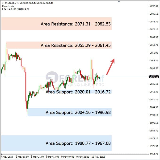 Analisa+Harian+Komoditi+XAUUSD+110523