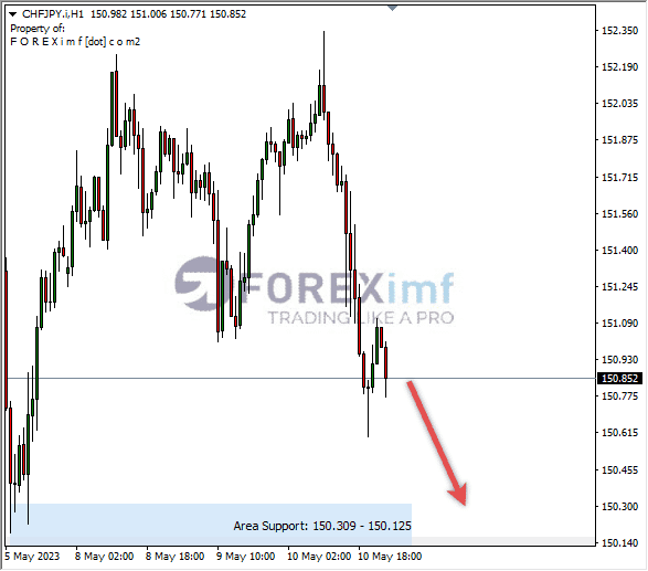 Forex, Trading Forex, Broker Forex Indonesia, Broker Forex Terpercaya,Trading Forex Indonesia,broker forex legal di indonesia,broker forex legal,FOREXimf