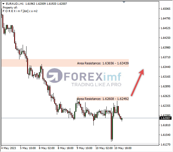 Forex, Trading Forex, Broker Forex Indonesia, Broker Forex Terpercaya,Trading Forex Indonesia,broker forex legal di indonesia,broker forex legal,FOREXimf