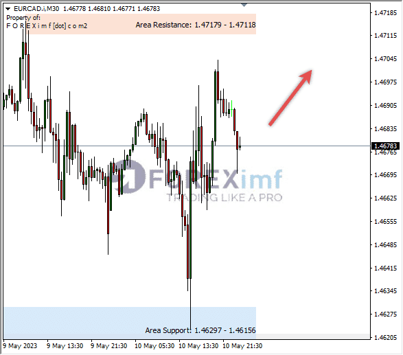 Forex, Trading Forex, Broker Forex Indonesia, Broker Forex Terpercaya,Trading Forex Indonesia,broker forex legal di indonesia,broker forex legal,FOREXimf