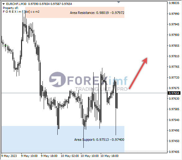 Forex, Trading Forex, Broker Forex Indonesia, Broker Forex Terpercaya,Trading Forex Indonesia,broker forex legal di indonesia,broker forex legal,FOREXimf