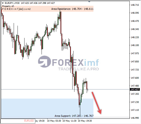 Forex, Trading Forex, Broker Forex Indonesia, Broker Forex Terpercaya,Trading Forex Indonesia,broker forex legal di indonesia,broker forex legal,FOREXimf