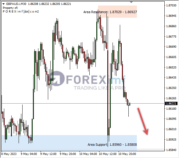 Forex, Trading Forex, Broker Forex Indonesia, Broker Forex Terpercaya,Trading Forex Indonesia,broker forex legal di indonesia,broker forex legal,FOREXimf