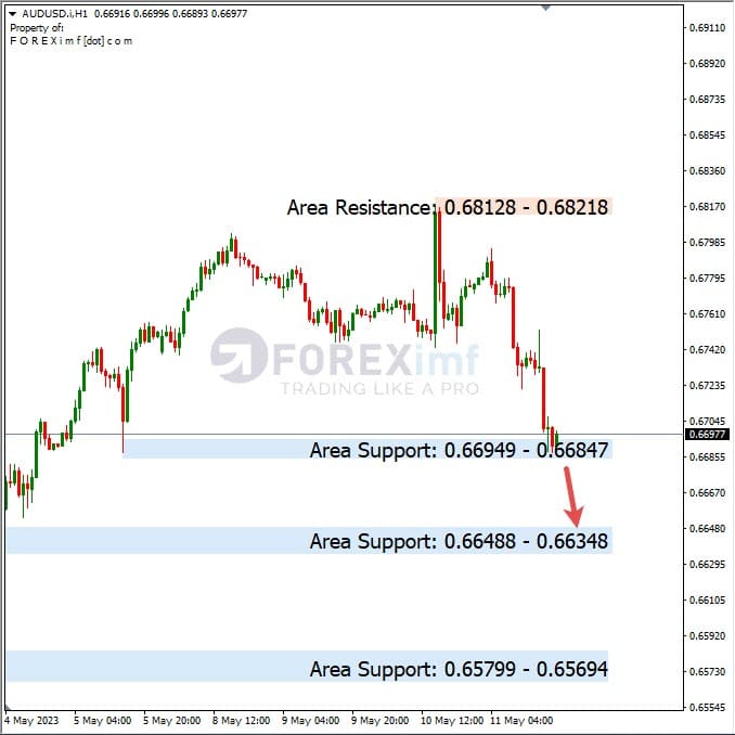 Analisa+Harian+Forex+AUDUSD+120523