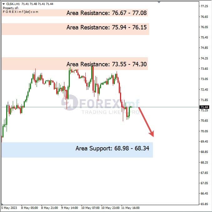 Analisa+Harian+Komoditi+CLSK+120523