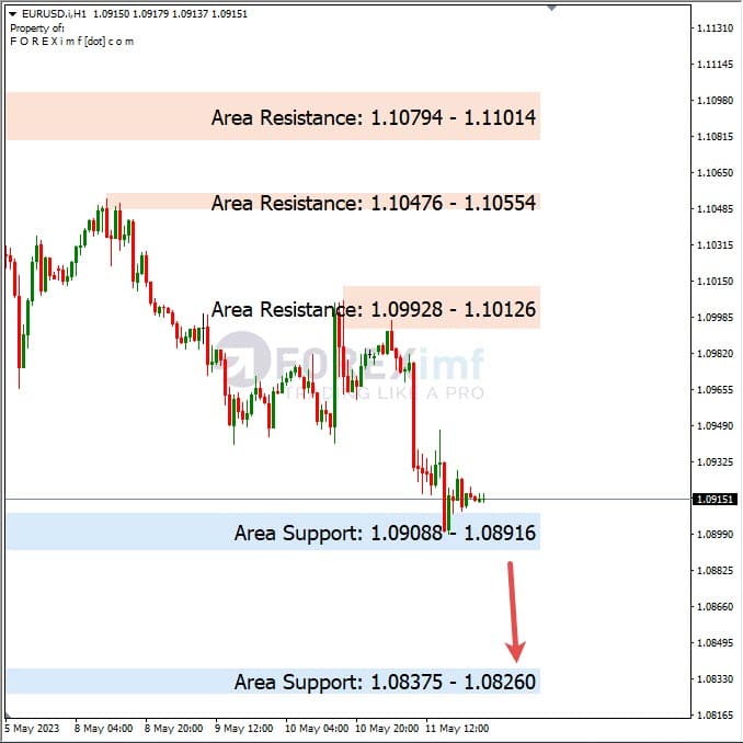 Analisa+Harian+Forex+EURUSD+120523