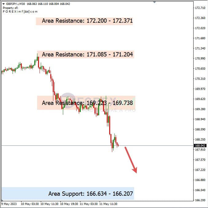 Analisa+Harian+Forex+GBPJPY+120523