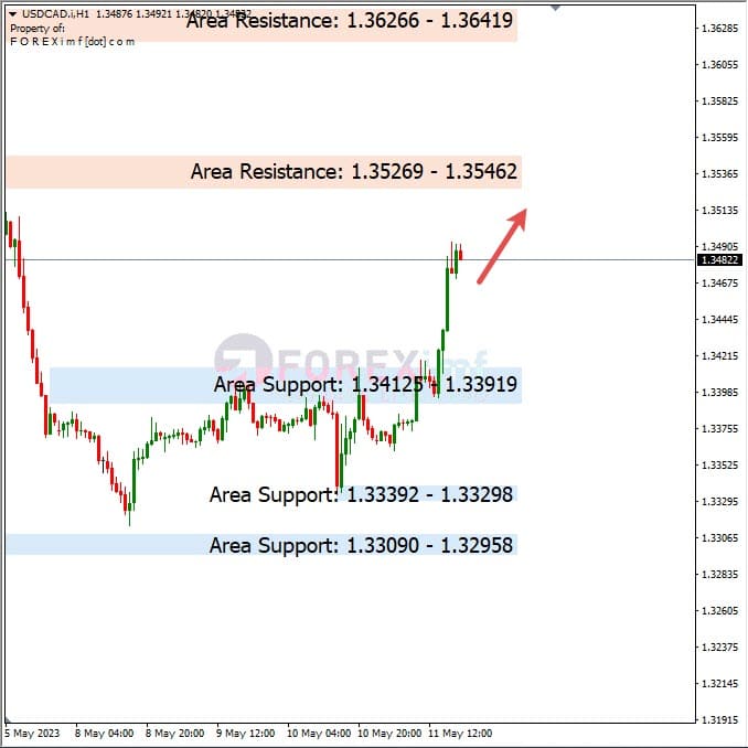 Analisa+Harian+Forex+USDCAD+120523