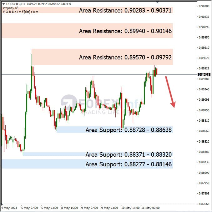 Analisa+Harian+Forex+USDCHF+120523