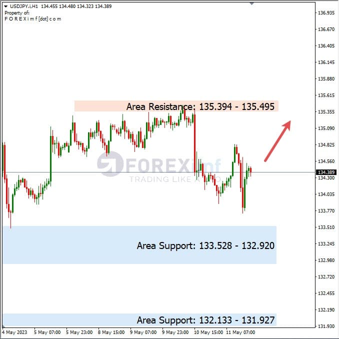 Analisa+Harian+Forex+USDJPY+120523