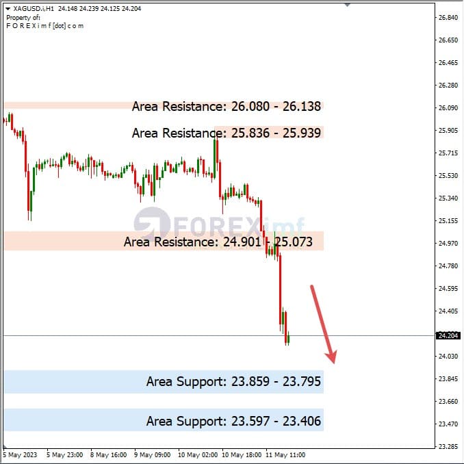 Analisa+Harian+Komoditi+XAGUSD+120523