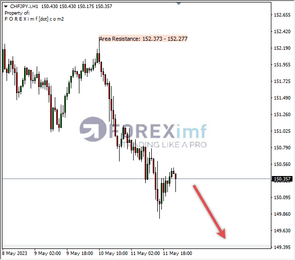 Forex, Trading Forex, Broker Forex Indonesia, Broker Forex Terpercaya,Trading Forex Indonesia,broker forex legal di indonesia,broker forex legal,FOREXimf