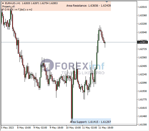 Forex, Trading Forex, Broker Forex Indonesia, Broker Forex Terpercaya,Trading Forex Indonesia,broker forex legal di indonesia,broker forex legal,FOREXimf