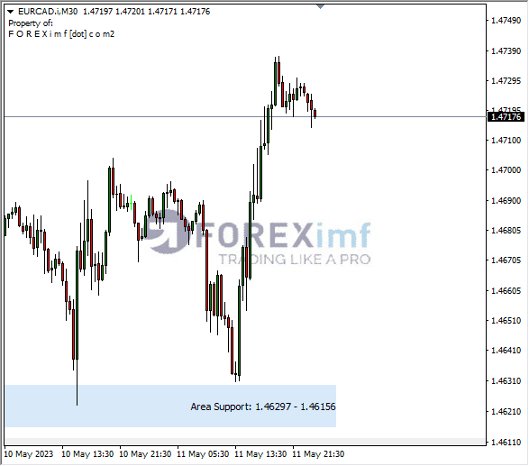 Forex, Trading Forex, Broker Forex Indonesia, Broker Forex Terpercaya,Trading Forex Indonesia,broker forex legal di indonesia,broker forex legal,FOREXimf