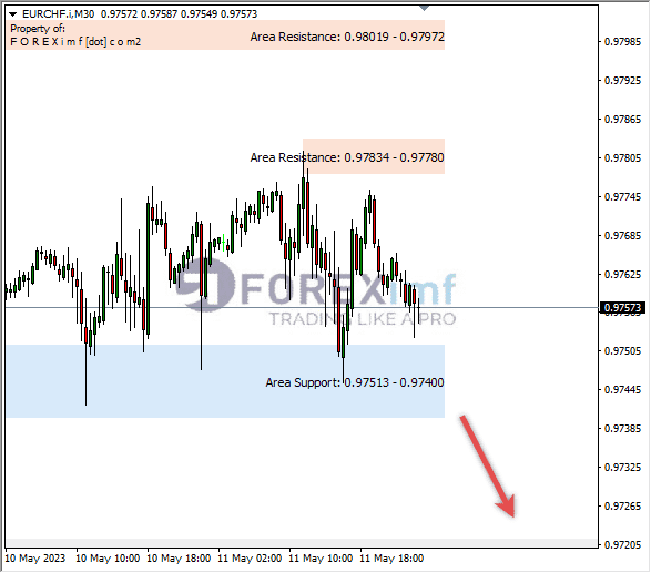 Forex, Trading Forex, Broker Forex Indonesia, Broker Forex Terpercaya,Trading Forex Indonesia,broker forex legal di indonesia,broker forex legal,FOREXimf