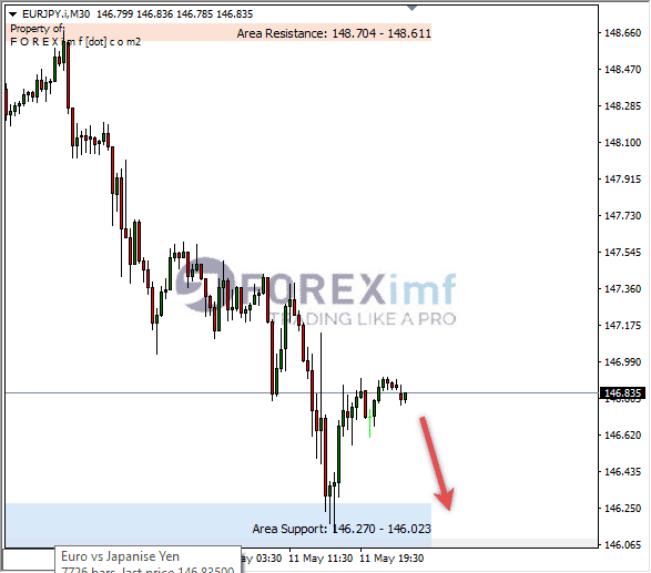Forex, Trading Forex, Broker Forex Indonesia, Broker Forex Terpercaya,Trading Forex Indonesia,broker forex legal di indonesia,broker forex legal,FOREXimf