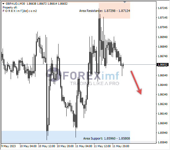 Forex, Trading Forex, Broker Forex Indonesia, Broker Forex Terpercaya,Trading Forex Indonesia,broker forex legal di indonesia,broker forex legal,FOREXimf