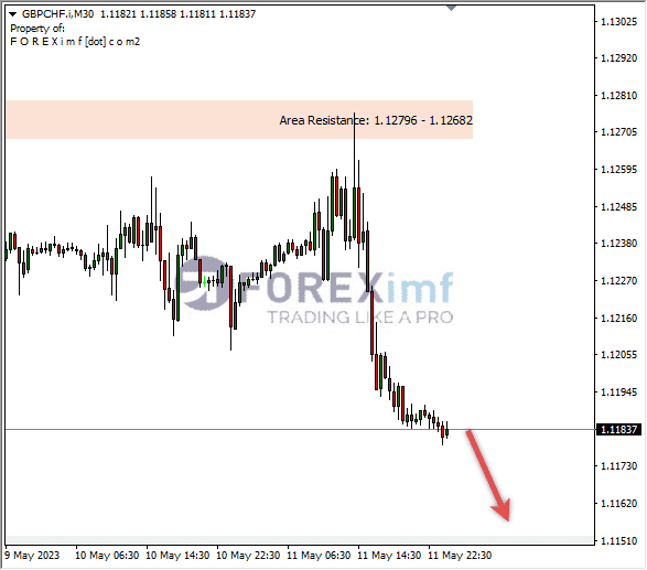 Forex, Trading Forex, Broker Forex Indonesia, Broker Forex Terpercaya,Trading Forex Indonesia,broker forex legal di indonesia,broker forex legal,FOREXimf