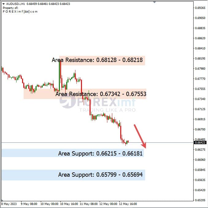 Analisa+Harian+Forex+AUDUSD+150523