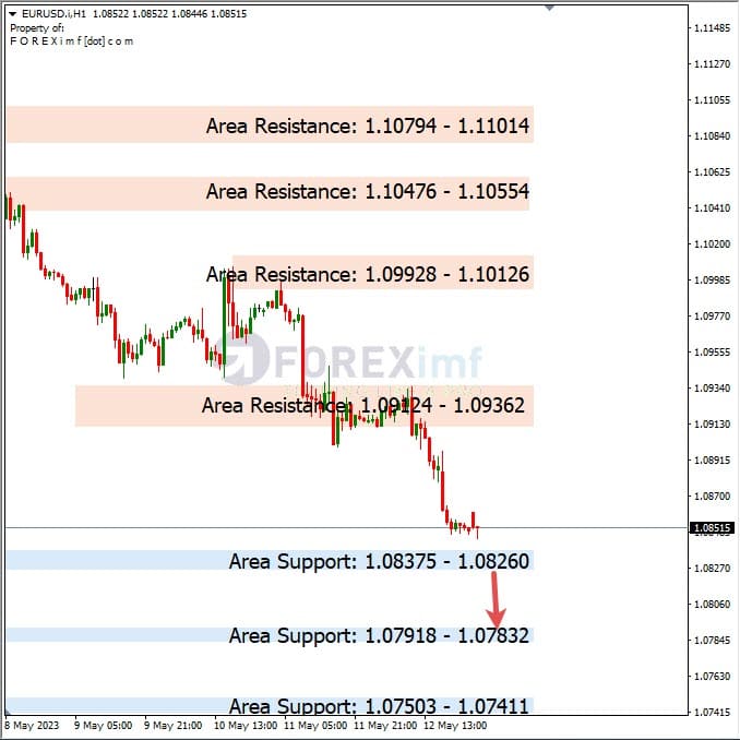 Analisa+Harian+Forex+EURUSD+150523