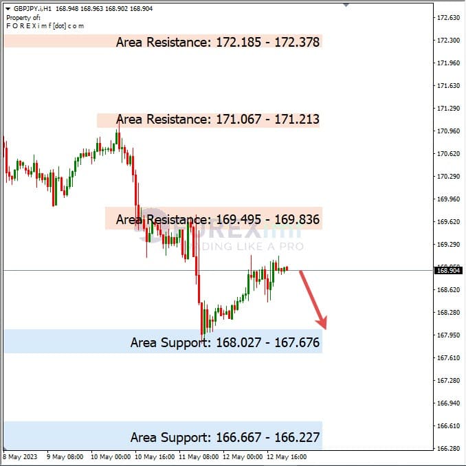 Analisa+Harian+Forex+GBPJPY+150523