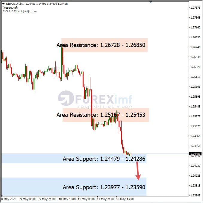 Analisa+Harian+Forex+GBPUSD+150523