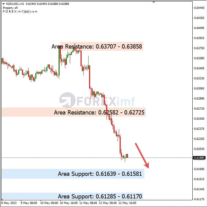 Analisa+Harian+Forex+NZDUSD+150523