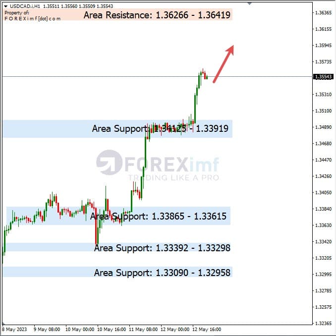 Analisa+Harian+Forex+USDCAD+150523