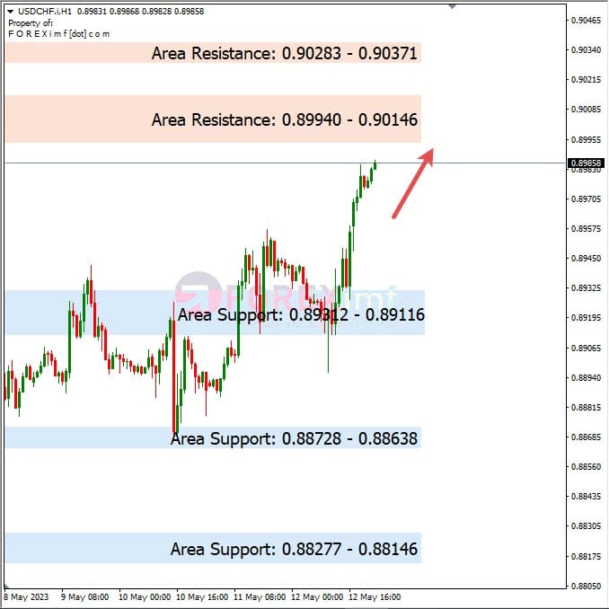 Analisa+Harian+Forex+USDCHF+150523