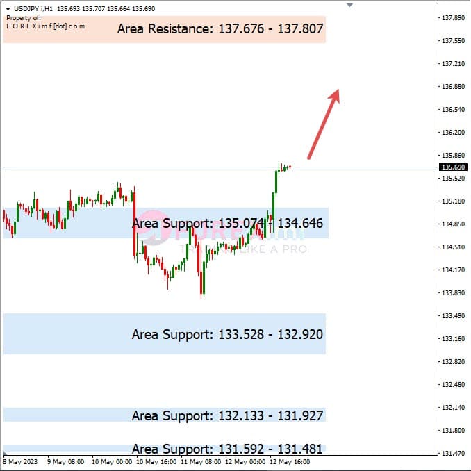 Analisa+Harian+Forex+USDJPY+150523