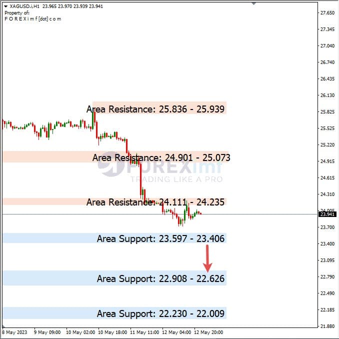 Analisa+Harian+Komoditi+XAGUSD+150523