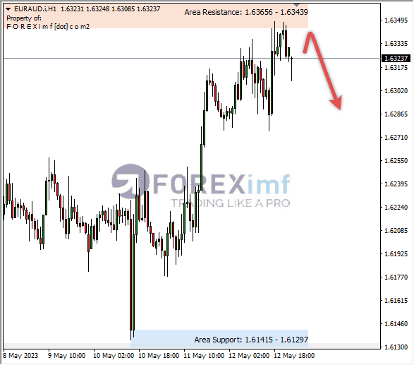 Forex, Trading Forex, Broker Forex Indonesia, Broker Forex Terpercaya,Trading Forex Indonesia,broker forex legal di indonesia,broker forex legal,FOREXimf