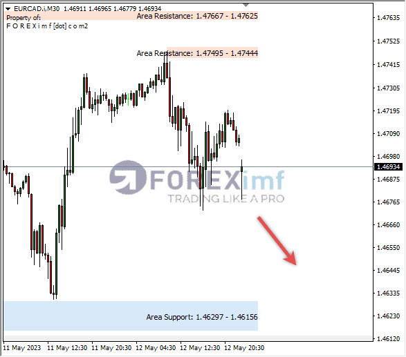 Forex, Trading Forex, Broker Forex Indonesia, Broker Forex Terpercaya,Trading Forex Indonesia,broker forex legal di indonesia,broker forex legal,FOREXimf