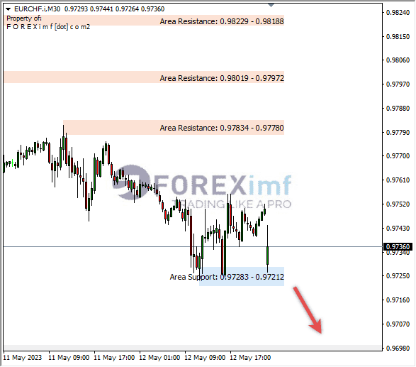 Forex, Trading Forex, Broker Forex Indonesia, Broker Forex Terpercaya,Trading Forex Indonesia,broker forex legal di indonesia,broker forex legal,FOREXimf