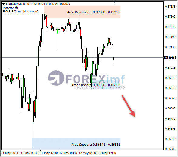 Forex, Trading Forex, Broker Forex Indonesia, Broker Forex Terpercaya,Trading Forex Indonesia,broker forex legal di indonesia,broker forex legal,FOREXimf
