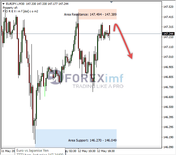Forex, Trading Forex, Broker Forex Indonesia, Broker Forex Terpercaya,Trading Forex Indonesia,broker forex legal di indonesia,broker forex legal,FOREXimf